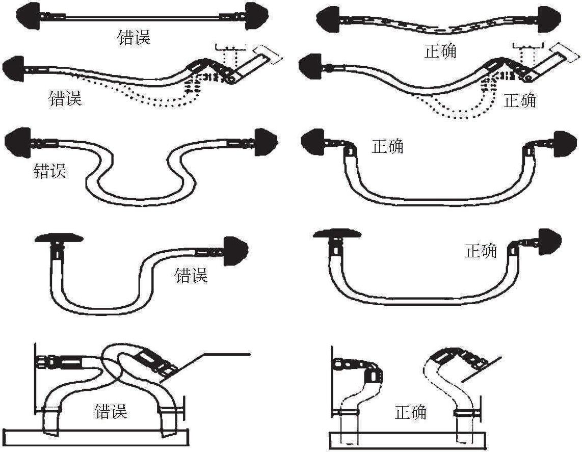 任務(wù) 專用汽車液壓系統(tǒng)的安裝與調(diào)試